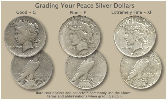 Recognizing the Various Grades of the 1921 Peace Silver Dollar and How It Influences Coin Value