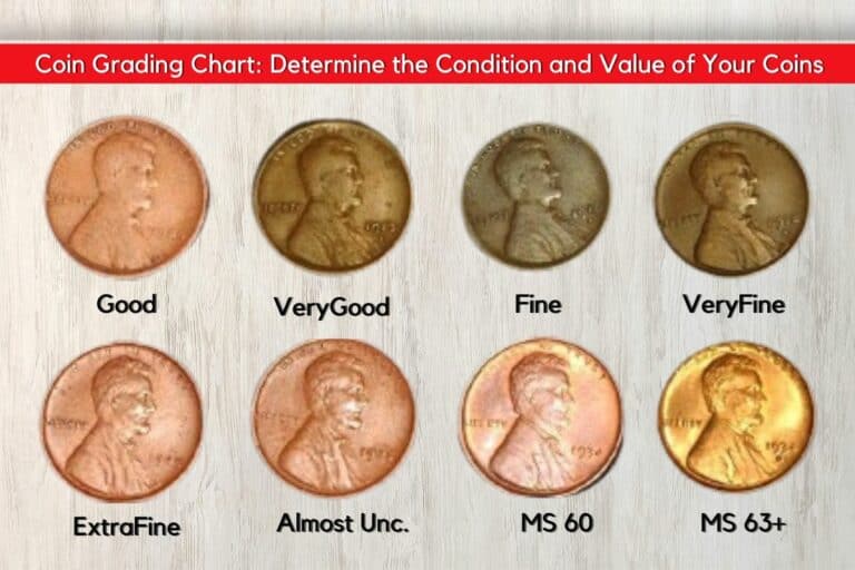 Coin Grading Chart: Determine the Condition and Value of Your Coins