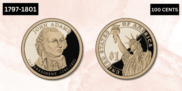 John Adams Dollar Coin - Identification